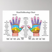 Handreflexologie 36 x 24 inch poster (Voorkant)