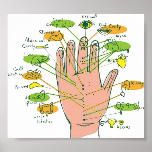 Handreflexologie 6x5" poster (Voorkant)