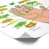 Handreflexologie 6x5" poster (Hoek)