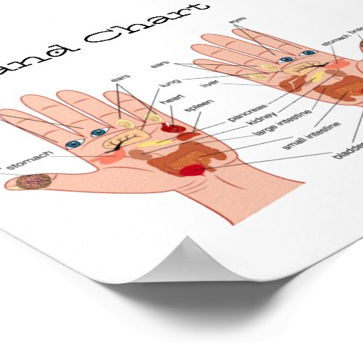 Handreflexologie 6x6" poster (Hoek)