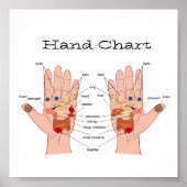 Handreflexologie 6x6" poster (Voorkant)