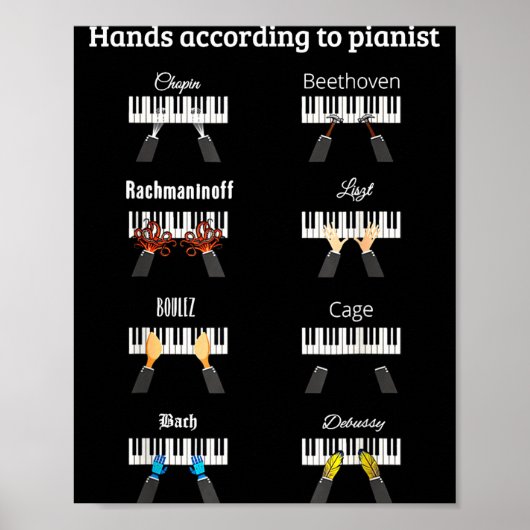 Hands According To Anists Ano Clical Music Instrum Poster (Voorkant)