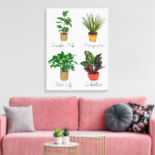 Handtekening Planten wandkunst Canvas Afdruk (Insitu (Woonkamer))