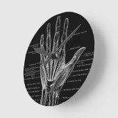 Handvingers  anatomie ronde klok (Hoek)