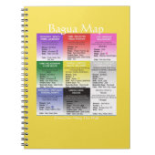 Handy Feng Shui Bagua Map notebook Notitieboek (Voorkant)
