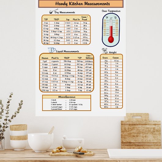 Handy Kitchen Metingen Poster (Keuken)