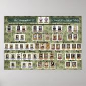 Hannigan Family Tree Poster (Voorkant)