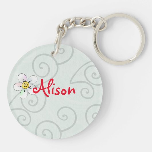 Happy Frog in lente Sleutelhanger (Achterkant)