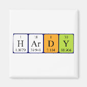 Harde periodieke lijstnaam magnet (Voorkant)