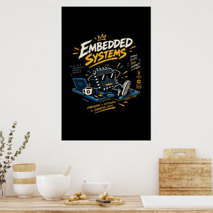 Hardware- en software-engineering voor embedded sy poster