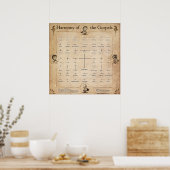 Harmonie van de Gospels Poster (Keuken)