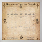 Harmonie van de Gospels Poster (Voorkant)