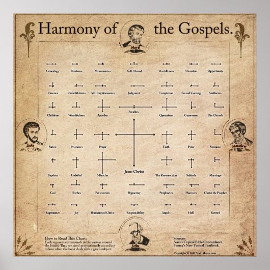 Harmonie van de Gospels Poster (Voorkant)