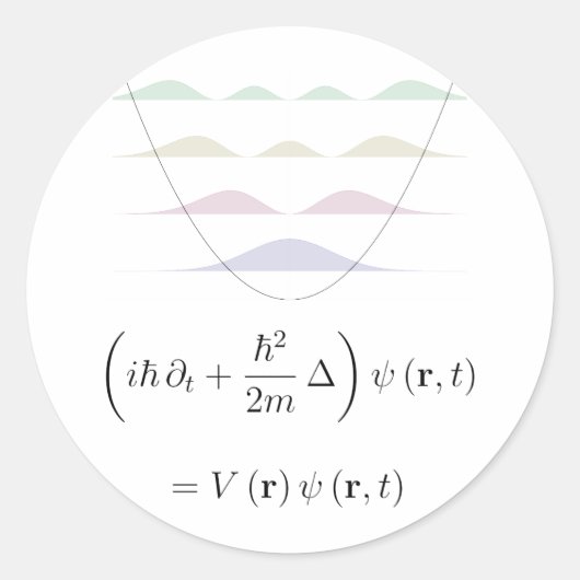 Harmonische oscillator ronde sticker (Voorkant)
