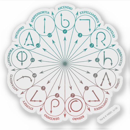 Harry Potter Spel| Instructies voor spoelen en lad Sticker (Voorkant)