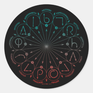 Harry Potter Spell   Instructie voor spoelen en sp Ronde Sticker