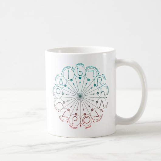 Harry Potter Tover | Toverstaf Instructiekaart Koffiemok (Rechts)