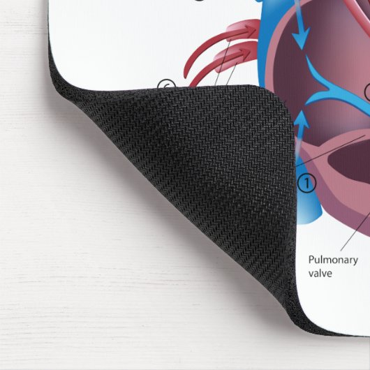 Hart Anatomy Mousepad Muismat (Hoek)