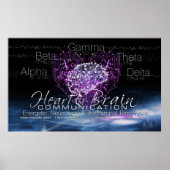 Hart Brain Communication Poster (Voorkant)