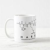 Hart peptide name mok (Links)