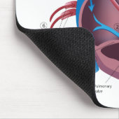 Hartanatomiemousepad Muismat (Hoek)