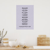 Hartelijk Cadeau voor Vrouw Poster (Keuken)