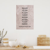 Hartelijk Cadeau voor Vrouw Poster (Keuken)