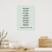 Hartelijk Cadeau voor Vrouw Poster (Keuken)