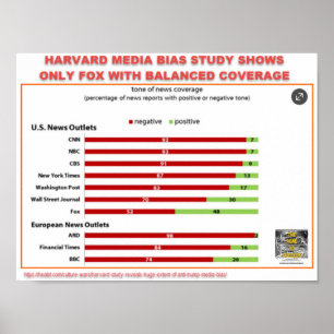 HARVARD MEDIA BIAS STUDIE - ALLEEN FOX FAIR COVERA POSTER
