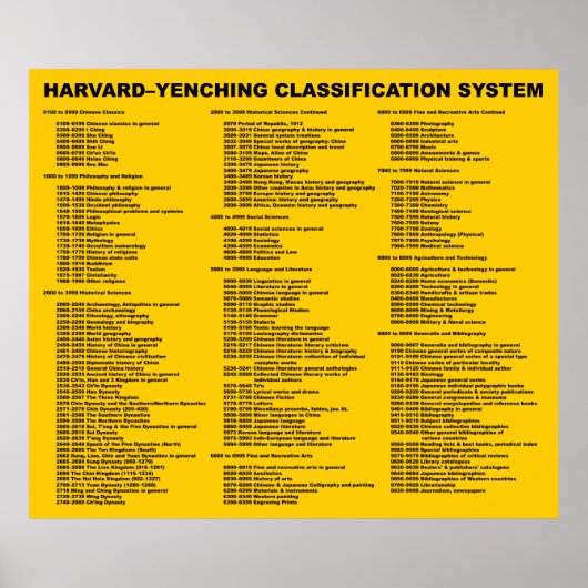 Harvard-Yenching classificatiesysteem Geel Poster (Voorkant)