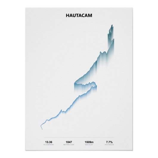 Hautacam Klimprofiel Perfect Poster (Voorkant)