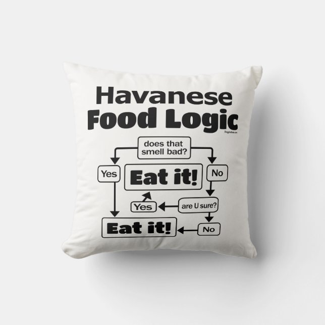 Havanese Food Logic Kussen (Voorkant)