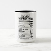 Havanese Nutrition Facts