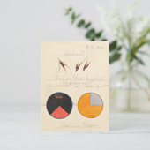 Haver, 1920, van Hilma af Klint Briefkaart (Staand voorkant)