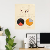 Haver, 1920, van Hilma af Klint Poster (Thuiskantoor)