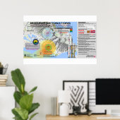 Hawaii - Nucleaire detonatie Poster (Thuiskantoor)