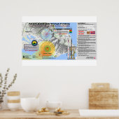 Hawaii - Nucleaire detonatie Poster (Keuken)