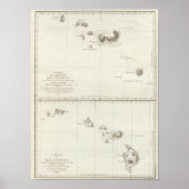 Hawaii Poster (Voorkant)