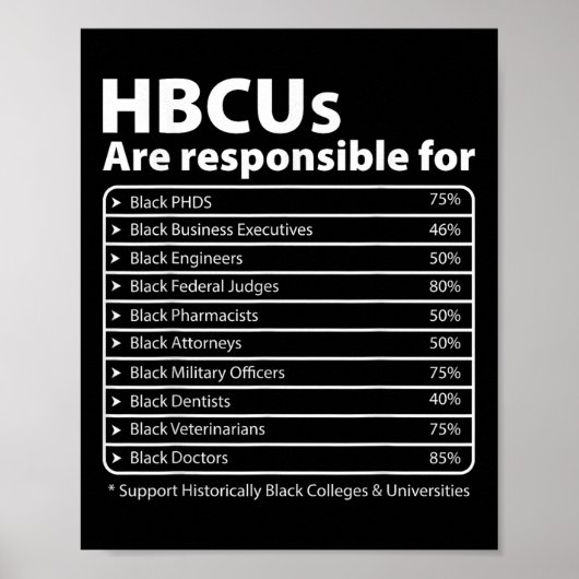 HBCU Feiten Melanin College Opgeleide Zwarte Gesch Poster (Voorkant)