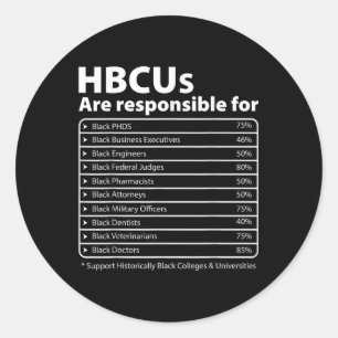HBCU Feiten Melanin College Opgeleide Zwarte Gesch Ronde Sticker