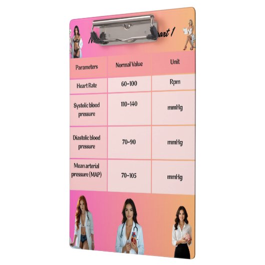 Healthcare Education Chart - Normal Vital Signs wi Klembord (Links)