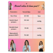 Healthcare Education Chart - Normal Vital Signs wi Klembord (Achterkant)