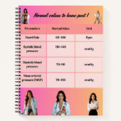 Healthcare Education Chart - Normal Vital Signs wi Notitieboek (Voorkant)