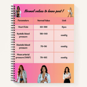 Healthcare Education Chart - Normal Vital Signs wi Notitieboek
