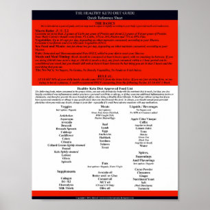 Healthy Keto Diet Guide Snelle referentie Poster