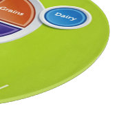 Healthy Meal Planning Choose My Plate Placemat Snijplank (Hoek)