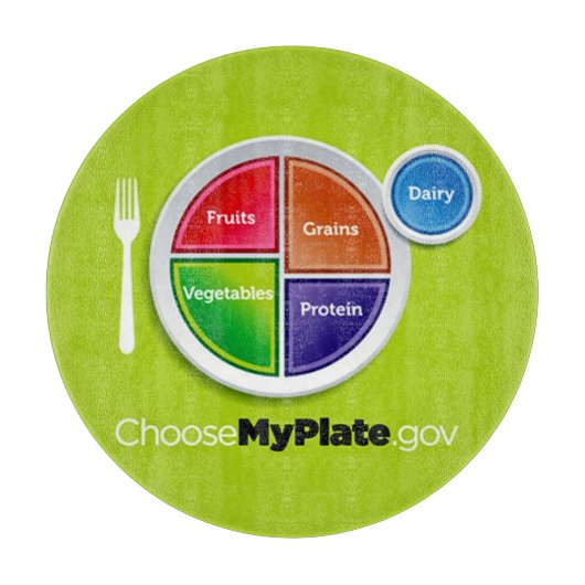 Healthy Meal Planning Choose My Plate Placemat Snijplank (Voorkant)