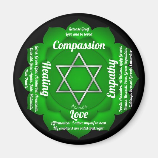 Heart Chakra Magneet (Voorkant)