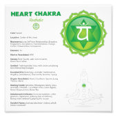 Heart Chakra Poster (Voorkant)