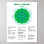 Heart Chakra Poster (Voorkant)